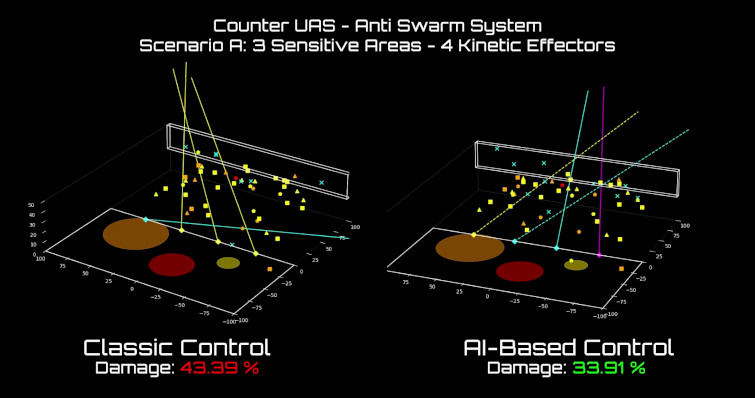 AI-based C-UAV Swarm Defense
